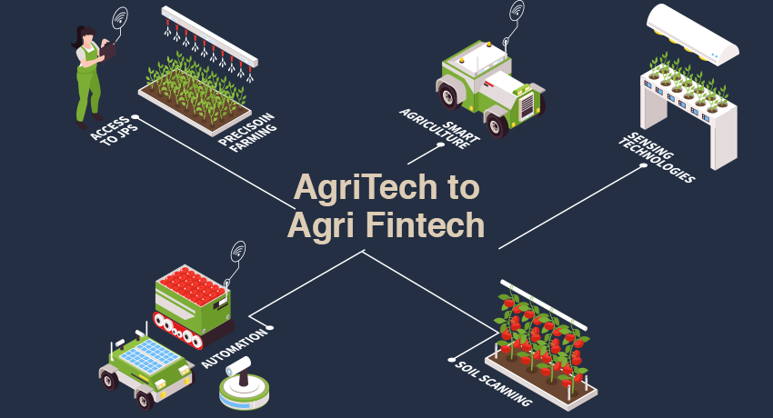 agritech fintech