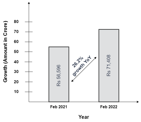 gold-loan-growth-chart