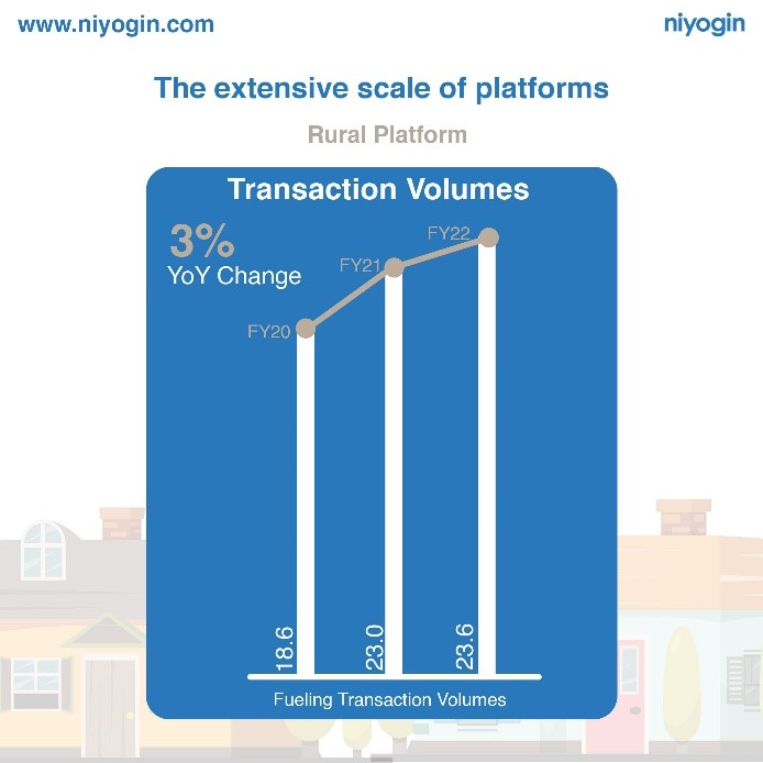 iserveu-transaction-volumes